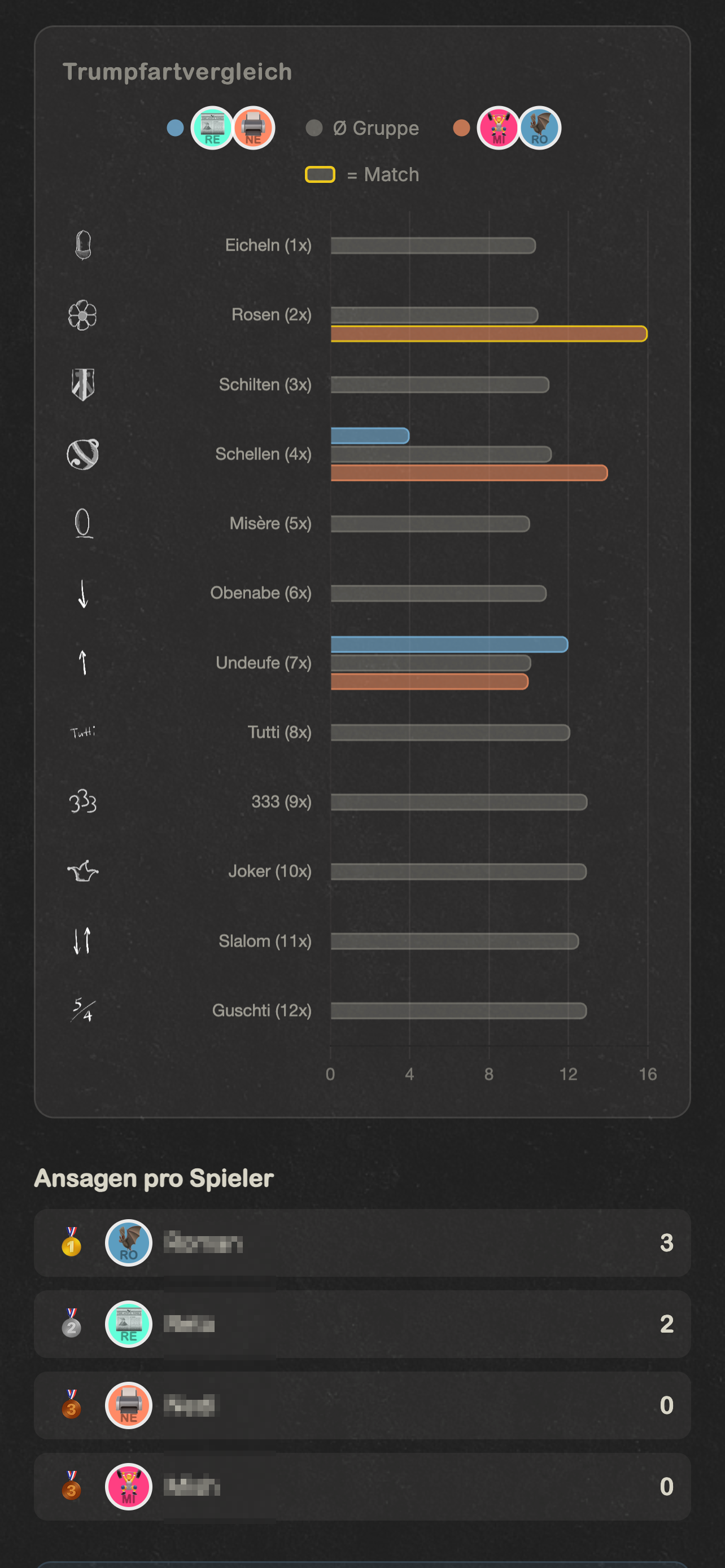 Jasskönig App Screenshot 5